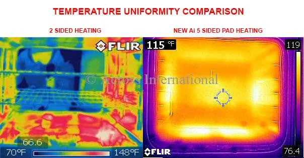 AccuTemp UL/CSA Certified 0.9 CF Vacuum Oven 5 Sided Heat, SST Tubing/Valves AT09-UL