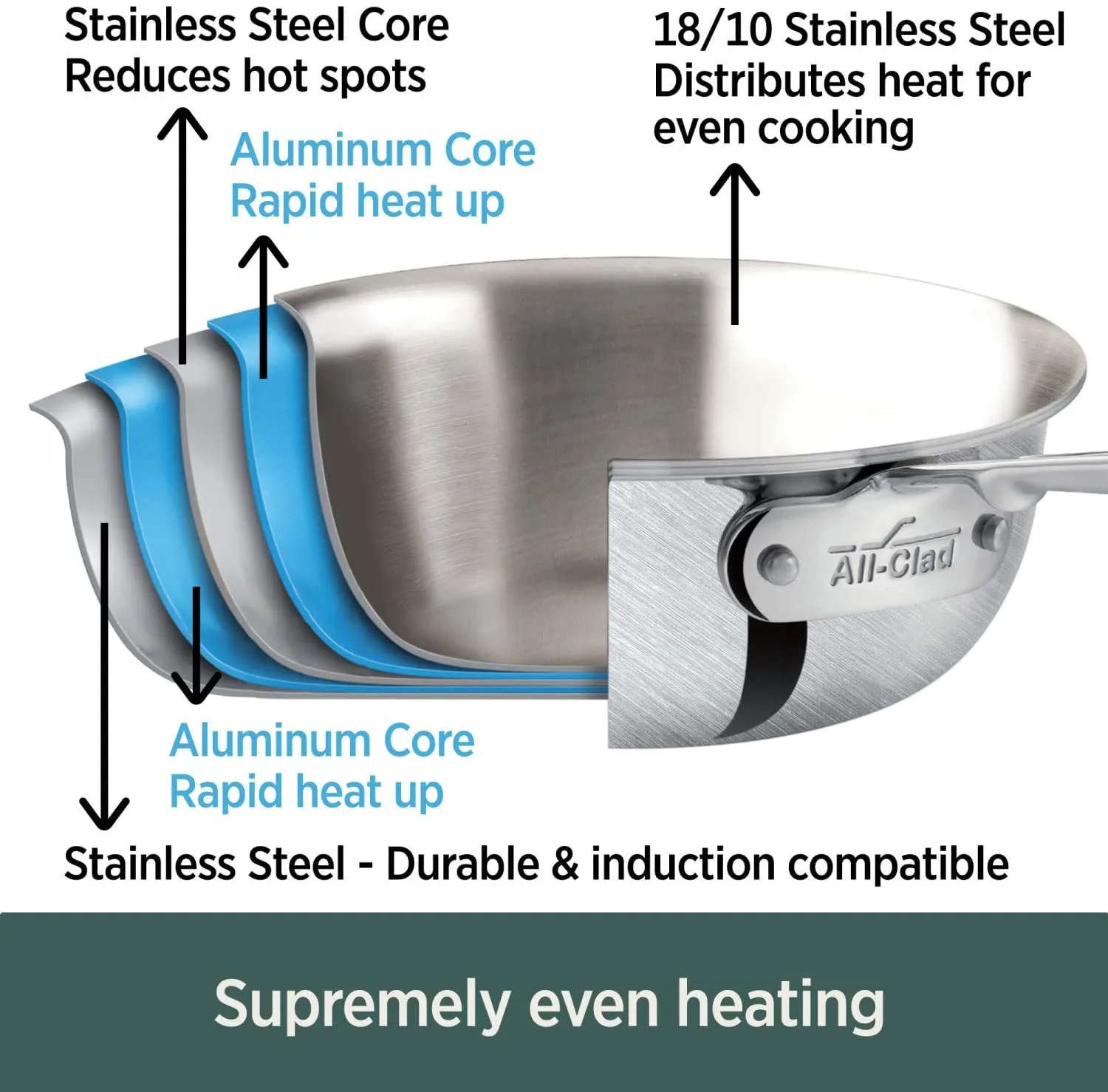 All-Clad D5 Brushed Stainless Steel Saucepan With Lid– 2 QT